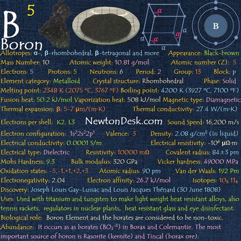 boronhop|Boron (B) .